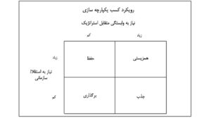 مدیریت ادغام و تملک