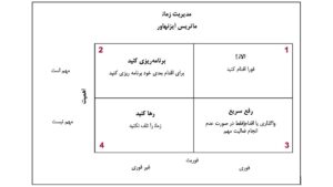 ماتریس آیزنهاور