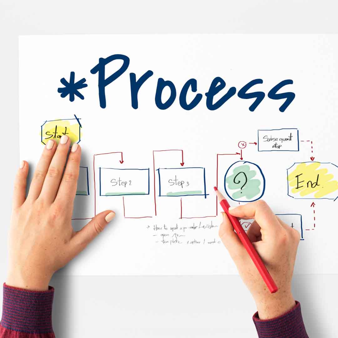 طراحی / طراحی مجدد فرایندهای کسب‌وکار